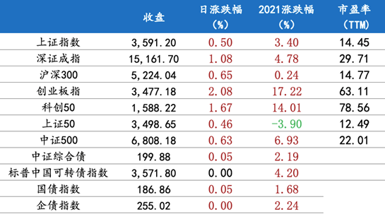 7月1日行情播报