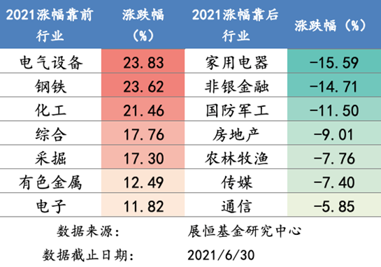 7月1日行情播报