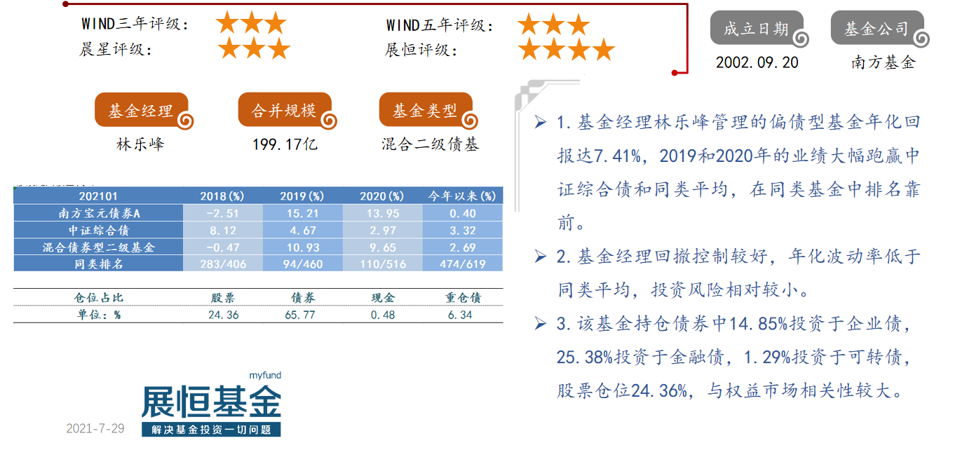 南方宝元债券A（202101）