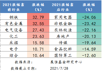 7月29日 行情播报