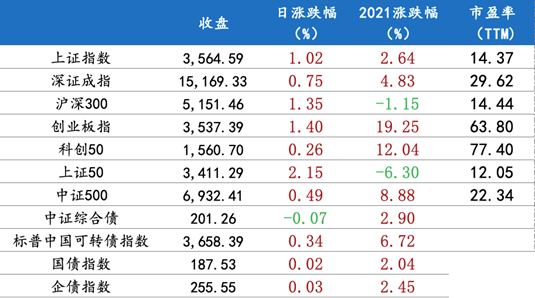 7月16日 行情播报