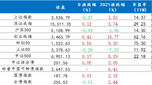 7月21日行情播报