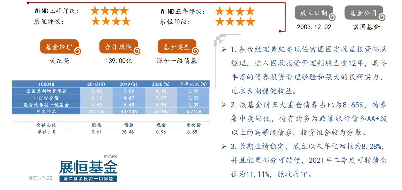 富国天利增长债券(100018)