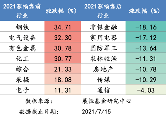 7月16日 行情播报
