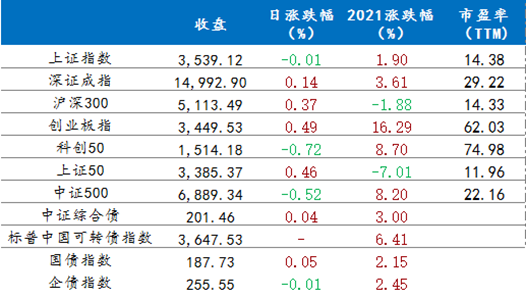 7月20日行情播报