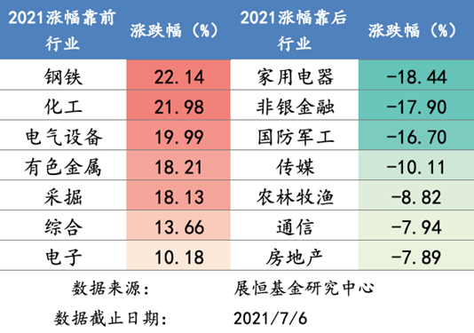 涨跌幅