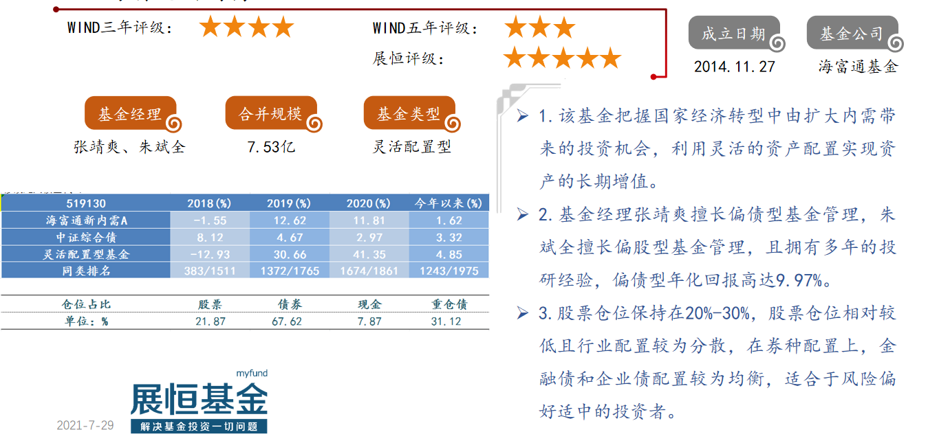 海富通新内需A（519130）