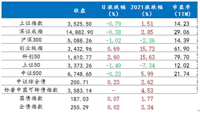 7月9日 行情播报