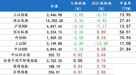 涨跌幅