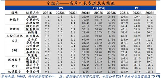 宁组合成份股