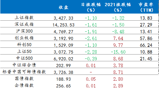 8月23日 行情播报
