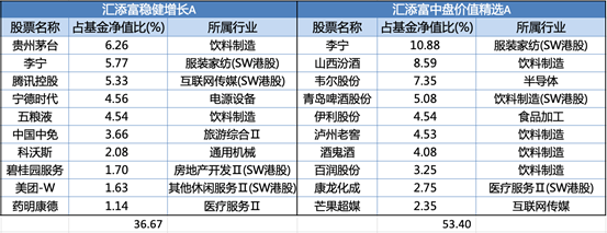 投资风格