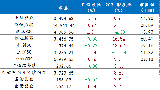 8月10日 行情播报