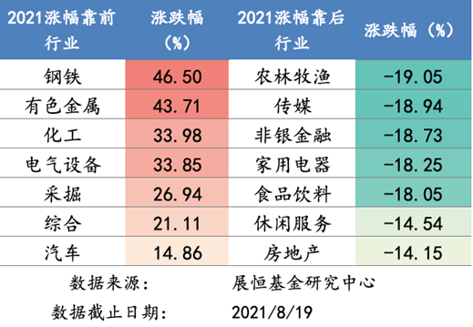 涨跌幅