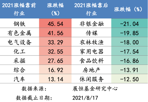 涨跌幅