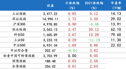 涨跌幅