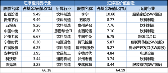 投资风格