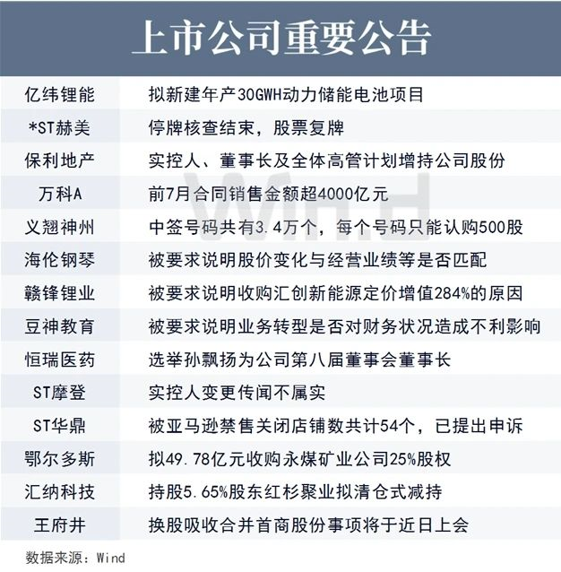 上市公司重要公告