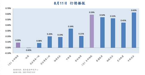 8月11日 行情播报