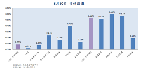 8月30日  行情播报