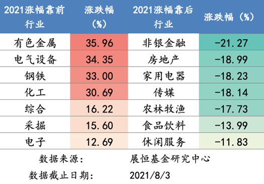 涨跌幅