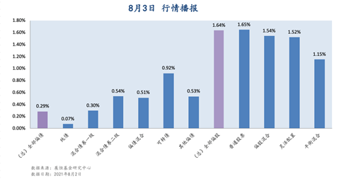8月3日 行情播报