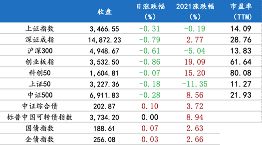 8月6日 行情播报