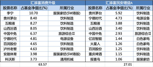 投资风格