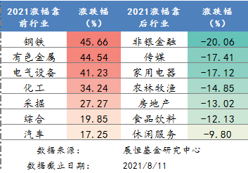 8月12日 行情播报