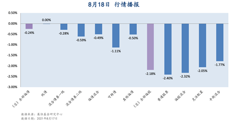 8月18日 行情播报