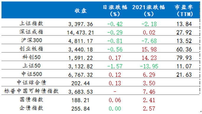 8月2日 行情播报