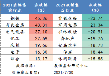 涨跌幅