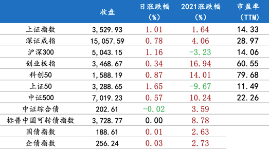 8月11日 行情播报