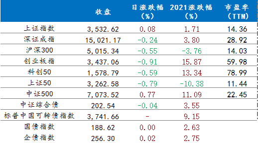 8月12日 行情播报