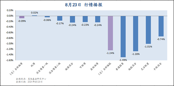 8月23日 行情播报