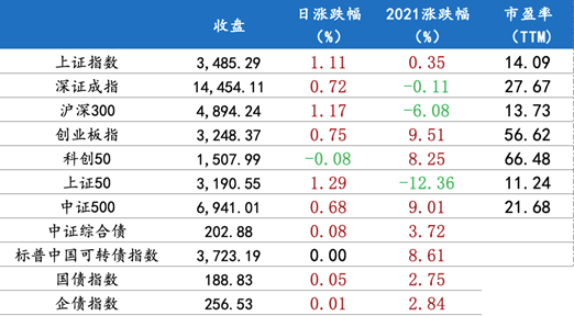 涨跌幅