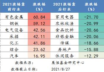 涨跌幅