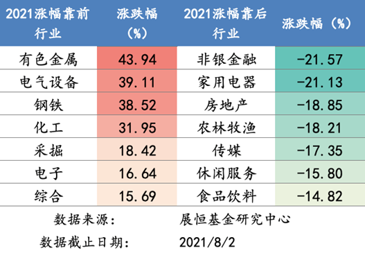 涨跌幅