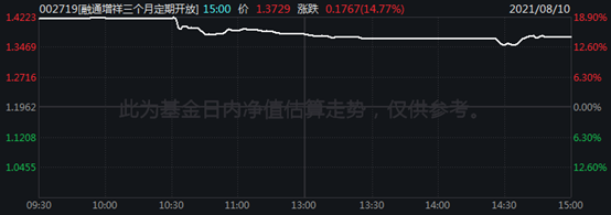 融通增祥三个月定期开放2021年8月10日净值估算