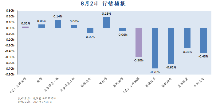 8月2日 行情播报