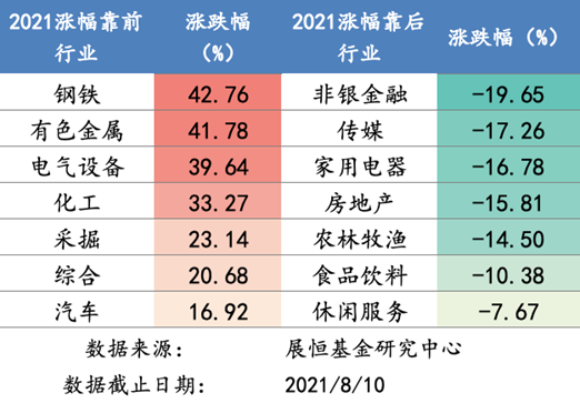 8月11日 行情播报