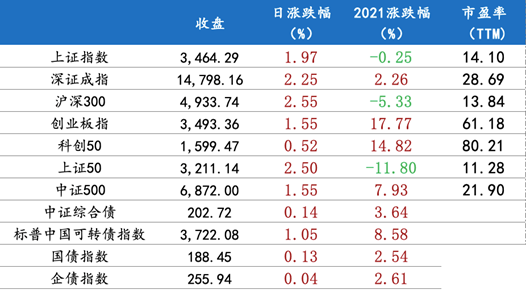 涨跌幅