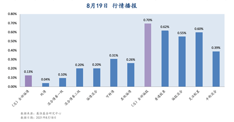 8月19日 行情播报