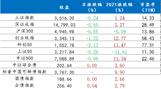 8月16日 行情播报