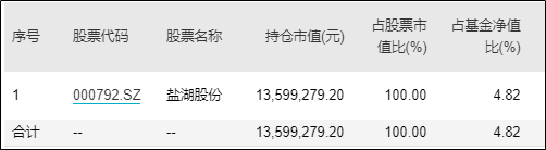 融通增祥三个月定期开放2021年二季度重仓持股情况