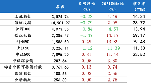 8月13日 行情播报