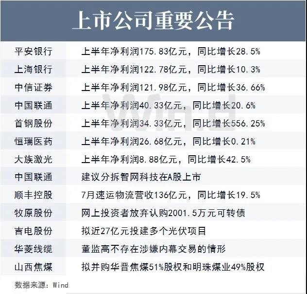 上市公司重要公告