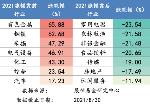 涨跌幅