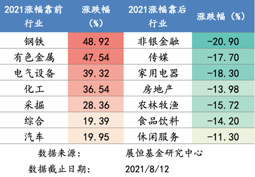 8月13日 行情播报