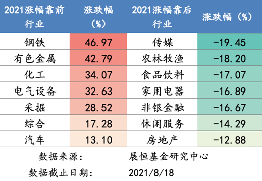 涨跌幅
